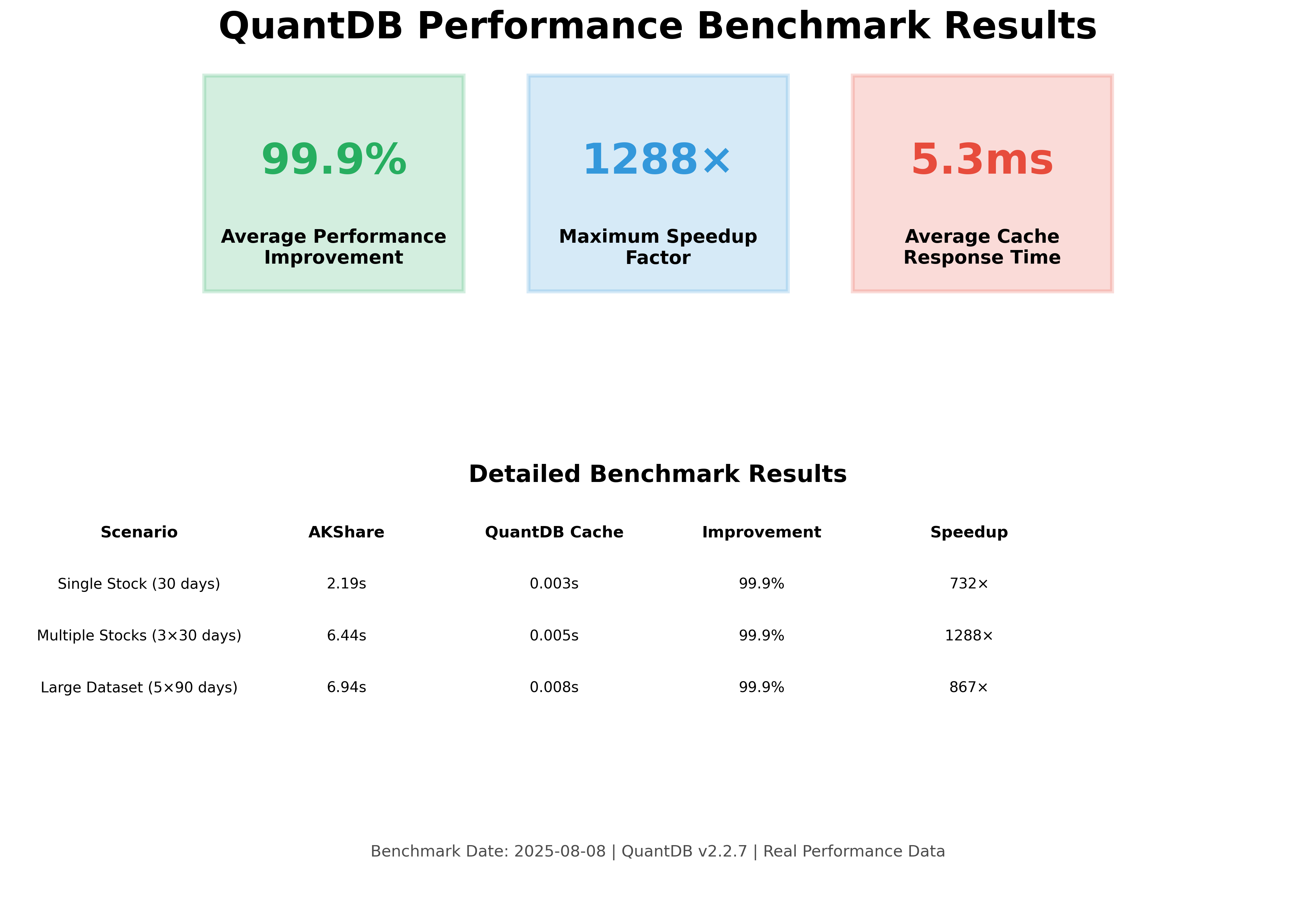 Executive Performance Summary