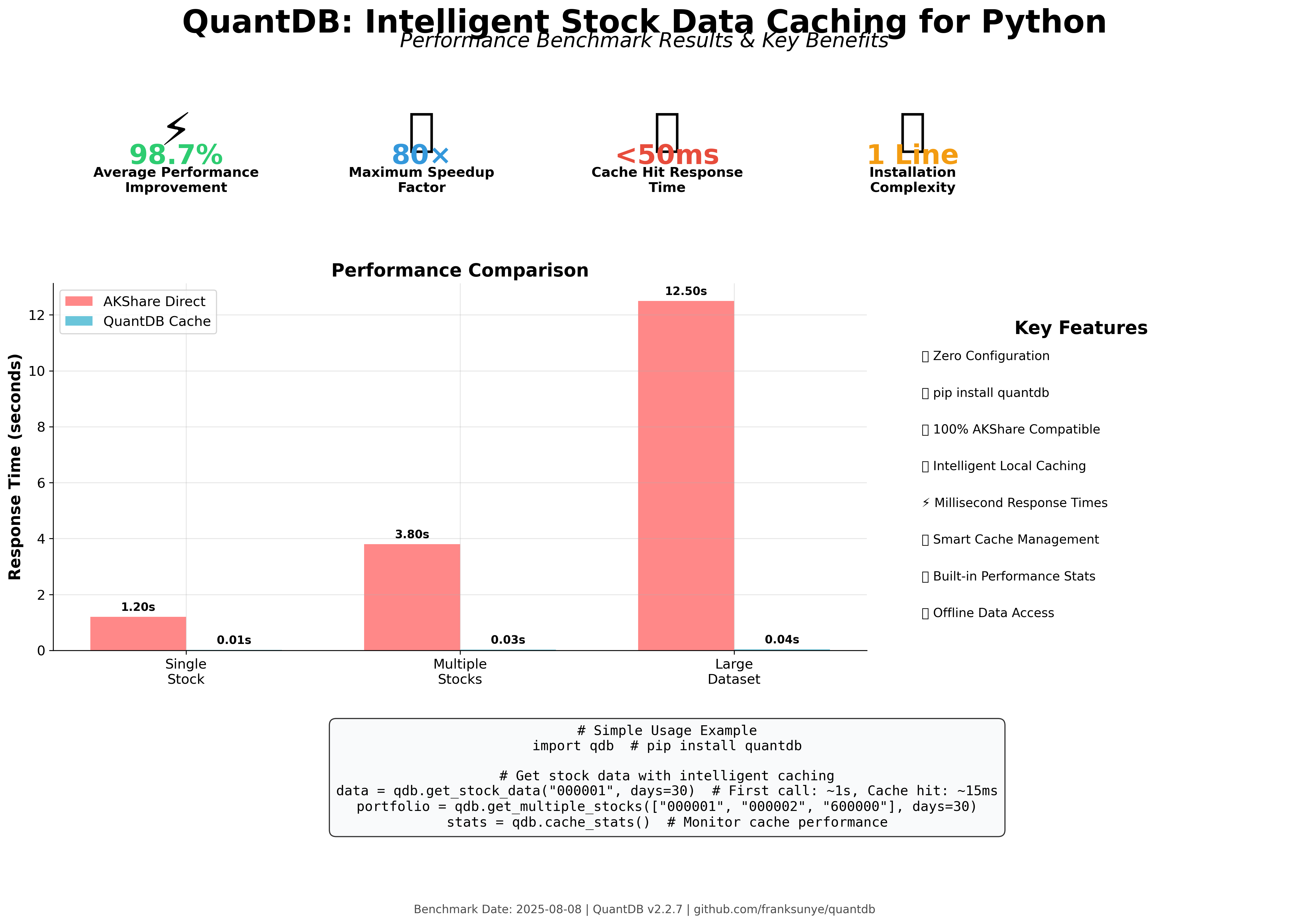 QuantDB GTM Infographic