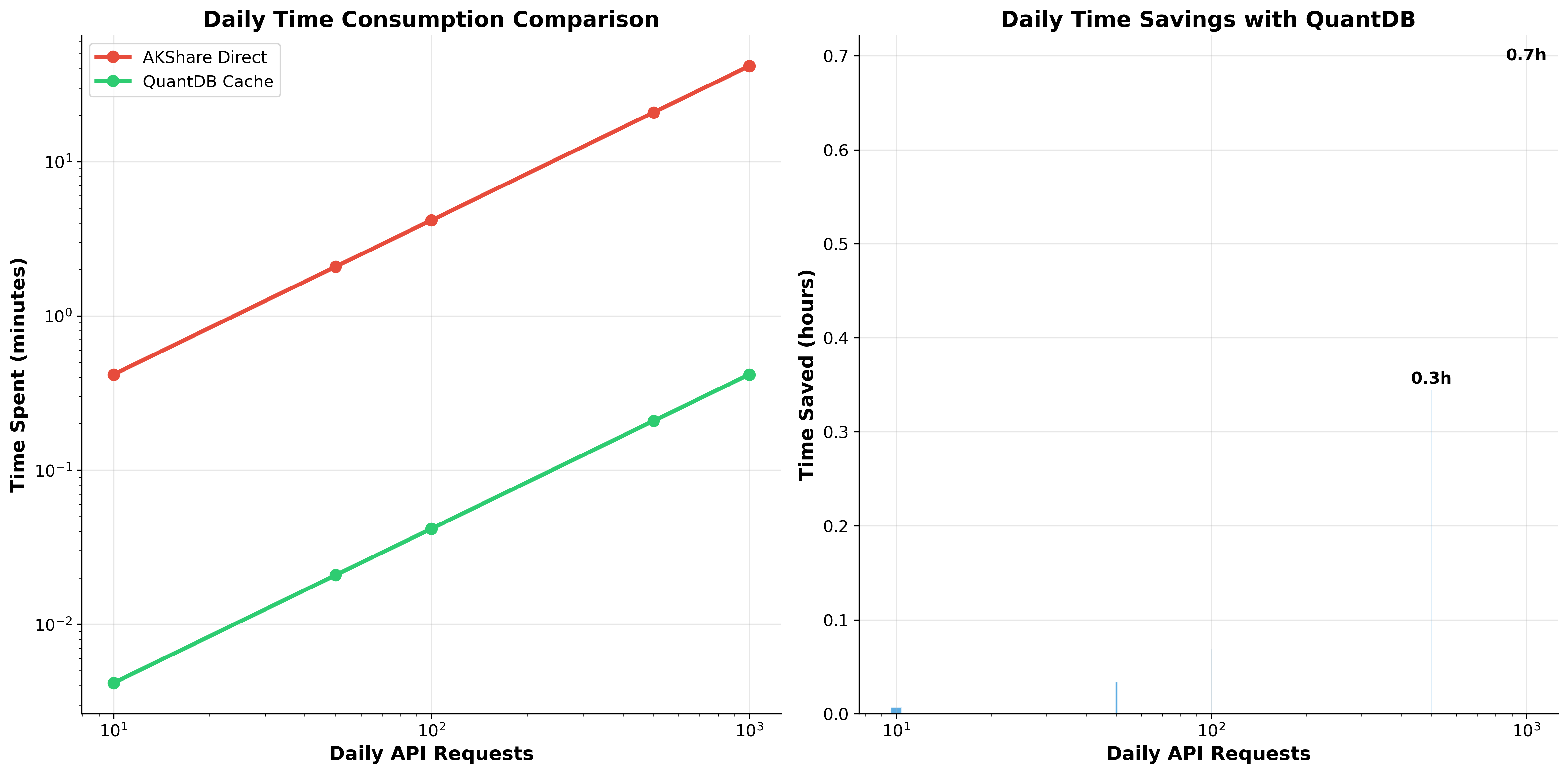 QuantDB ROI Analysis
